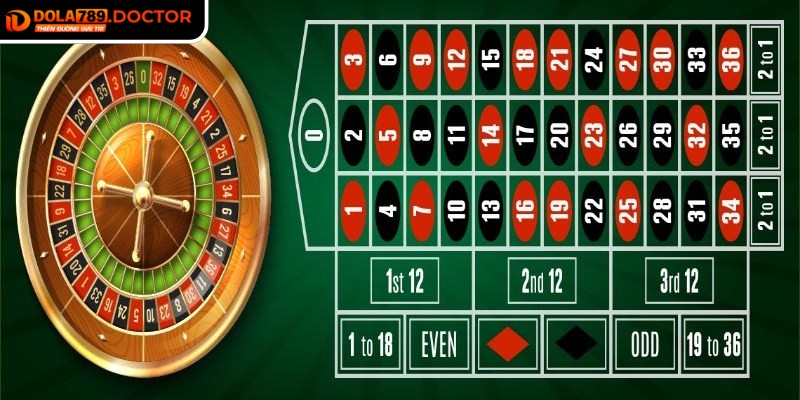 Tìm hiểu những ưu điểm của roulette DOLA789